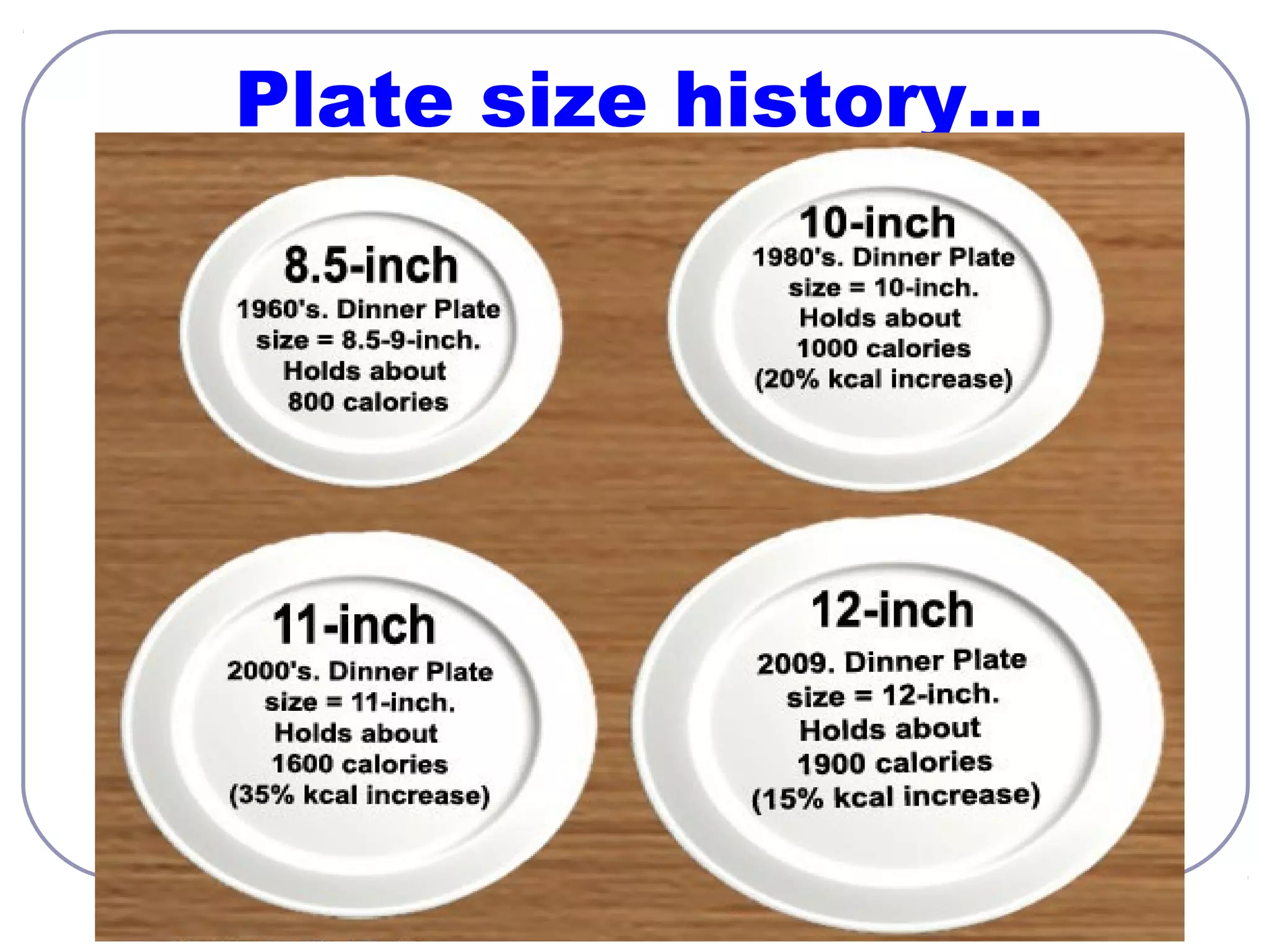 Plate size history…

 