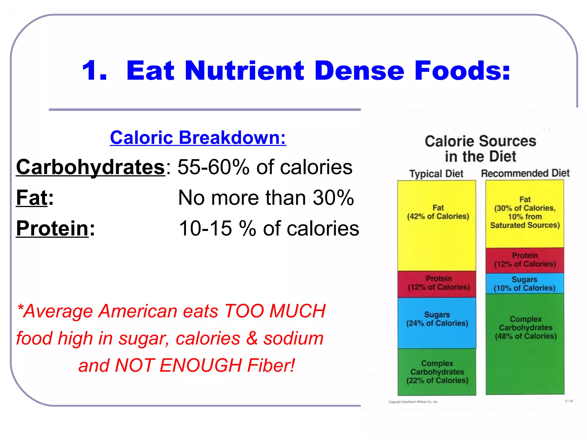 1. Eat Nutrient Dense Foods:
Caloric Breakdown:

Carbohydrates: 55-60% of calories
Fat:
No more than 30%
Protein:
10-15 % of calories

*Average American eats TOO MUCH
food high in sugar, calories & sodium
and NOT ENOUGH Fiber!

 