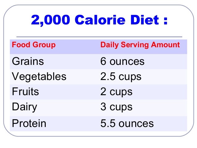 2 000 Calorie Diet Breakdown