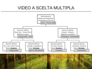 VIDEO A SCELTA MULTIPLA
Scena generica
Misteriosa protagonista
Ambientazione comune
Inizio – Prima scelta
Scena più definita
(New York – Central Park)
Moderna e casual
Cappuccetto - Alice
Elementi definitivi
(Es. Lupo, manto rosso)
Focus: Sneakers
Cappuccetto
Elementi definitivi
(Coniglio e cappellaio)
Focus: Stringate
Alice in Wonderland
Scena più definita
(Russia – Palazzo)
Elegante e romantica
Anastasia - Cenerentola
Elementi definitivi
(Es. Neve, Russia)
Focus: Sneakers
Anastasia
Elementi definitivi
(Scalinata, Carrozza)
Focus: Stringate
Cenerentola
 