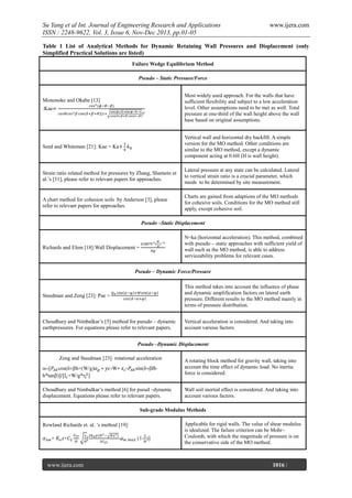 Su Yang et al Int. Journal of Engineering Research and Applications
ISSN : 2248-9622, Vol. 3, Issue 6, Nov-Dec 2013, pp.01-05

www.ijera.com

Table 1 List of Analytical Methods for Dynamic Retaining Wall Pressures and Displacement (only
Simplified Practical Solutions are listed)
Failure Wedge Equilibrium Method
Pseudo – Static Pressure/Force

:Kae

Most widely used approach. For the walls that have
sufficient flexibility and subject to a low acceleration
level. Other assumptions need to be met as well. Total
pressure at one-third of the wall height above the wall
base based on original assumptions.

Seed and Whiteman [21]: Kae = Ka

Vertical wall and horizontal dry backfill. A simple
version for the MO method. Other conditions are
similar to the MO method, except a dynamic
component acting at 0.6H (H is wall height).

Strain ratio related method for pressures by Zhang, Shamoto et
al.’s [31], please refer to relevant papers for approaches.

Lateral pressure at any state can be calculated. Lateral
to vertical strain ratio is a crucial parameter, which
needs to be determined by site measurement.

A chart method for cohesion soils by Anderson [3], please
refer to relevant papers for approaches.

Charts are gained from adaptions of the MO methods
for cohesive soils. Conditions for the MO method still
apply, except cohesive soil.

Mononoke and Okabe [13]

Pseudo –Static Displacement
N=ka (horizontal acceleration). This method, combined
with pseudo – static approaches with sufficient yield of
wall such as the MO method, is able to address
serviceability problems for relevant cases.

Richards and Elem [18]:Wall Displacement =

Pseudo – Dynamic Force/Pressure

Steedman and Zeng [23]: Pae =

This method takes into account the influence of phase
and dynamic amplification factors on lateral earth
pressure. Different results to the MO method mainly in
terms of pressure distribution.

Choudhury and Nimbalkar’s [5] method for pseudo – dynamic
earthpressures. For equations please refer to relevant papers.

Vertical acceleration is considered. And taking into
account various factors.

Pseudo –Dynamic Displacement
Zeng and Steedman [23]: rotational acceleration
 cos(
h*tan +W/g* ]

-W

-

sin( -

Choudhury and Nimbalkar’s method [6] for pseud –dynamic
displacement. Equations please refer to relevant papers.

A rotating block method for gravity wall, taking into
account the time effect of dynamic load. No inertia
force is considered.
Wall soil inertial effect is considered. And taking into
account various factors.

Sub-grade Modulus Methods
Rowland Richards et. al. ’s method [19]:
=

z+

www.ijera.com
Page

[

-

(1- )]

Applicable for rigid walls. The value of shear modulus
is idealized. The failure criterion can be Mohr–
Coulomb, with which the magnitude of pressure is on
the conservative side of the MO method.

1016 |

 