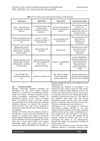 Su Yang et al Int. Journal of Engineering Research and Applications
ISSN : 2248-9622, Vol. 3, Issue 6, Nov-Dec 2013, pp.01-05

www.ijera.com

Table. 2 Lists of Reviewed Experimental Findings on Wall Response
Experiment

Model Wall

Type of Soil

Experimental output

Ortiz， Scott and Lee’s
[15] centrifuge shaking
table test

two aluminum plates dip
– brazed together
(reinforced concrete
cantilever )

fine sand with medium
density, varied slopes of
backfill

plots of moment, shear,
pressure, and
displacement over the
height of the walls as a
function of time

Bolton and Steedman’s [11]
centrifugal shaking table
test

reverse t – section
retaining wall made of
micro-concrete

dry sand backfill with
varying density

base moment due to tip
load, wall crest
deflection with
acceleration

Shaking table test OF
Sherif et al. [22] (large
shaking table – retaining
wall assembly)

rigid retaining wall,
movable

granular soils

lateral pressure in active
state and at rest, the
location of force
application

Ishibashi and Fang’s [10]
shaking table test (large
shaking table – retaining
wall assembly)

rigid movable retaining
wall with configurations
allow various
displacement modes

dense air – dried Ottawa
sand

pressure distribution,
dynamic resultant force,
incremental dynamic
thrust, and points of
application under
various displacement
modes

Atik and Sitar’s [2]
centrifugal shaking table
test

cantilever retaining wall

fine, uniform, angular
Nevada sand under
medium-dense state

dynamic earth pressure
and moment along depth
and with time of shaking

III.
Numerical Studies
Recently, engineering numerical techniques are
developing very fast, which renders numerical
methods as a crucial tool in engineering research,
design, and analysis. Nowadays, numerical analysis
usually accompanies experimental findings for
geotechnical research. In this review, no holistic
history of numerical studies is provided: instead,
some significant recent studies using more advanced
modeling techniques are selected. The numerical
studies that have been used to assist analytical or
experimental studies that have been mentioned above
are neglected.
Veletsos and Younan [25] did numerical studies on
the influence of wall and it’s base flexibility on the
response of retaining wall subjects to horizontal
ground shaking. Both harmonic base motions and an
actual earthquake record are investigated. The results
show that a fixed based flexible wall triggers
significantly higher wall pressure than walls of
realistic base and wall flexibilities [25]. Besides, the

www.ijera.com
Page

dynamic amplification factor is also affected by those
flexibilities [25].
Al-Homoud and Whitman [1] developed a two
dimensional finite element model for THE seismic
response of highway bridge abutment. FLEX is the
verified code used in this case, and a viscous cap is
the constitutive model [1]. Far–field ground motion is
modeled by placing shear beams [1]. The results of
this numerical study agree well with relevant
experimental results and have shown that outward
tilting is a dominant mode of response for this case.
This also corresponds well with a real case [1].
Psarropoulos et al. [17] utilized the commercial
finite–element package ABAQUS to test some
analytical solutions (Veletsos and Younan’s elasticity
method mainly) and the range of applicabilities of
these solutions [17]. The soil model is visco-elastic.
The results also verify the MO method and the
elasticity method for flexible walls [17]. It also
investigated the effects of soil inhomogeneity,
flexural wall rigidity and translational flexibility of
the base of the wall.
Green et al. [8] conducted a series of non–linear finite
difference analyses to investigate cantilever walls
1018 |

 