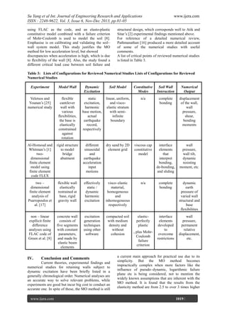 Su Yang et al Int. Journal of Engineering Research and Applications
ISSN : 2248-9622, Vol. 3, Issue 6, Nov-Dec 2013, pp.01-05
using FLAC as the code, and an elasto-plastic
constitutive model combined with a failure criterion
of Mohr-Coulomb is used to model the soil [8].
Emphasise is on calibrating and validating the soil–
wall system model. This study justifies the MO
method for low acceleration level, but showed
discrepancies when acceleration is high, which is due
to flexibility of the wall [8]. Also, the study found a
different critical load case between soil failure and

www.ijera.com

structural design, which corresponds well to Atik and
Sitar’s [2] experimental findings mentioned above.
For reference of a detailed numerical review,
Pathmanathan [16] produced a more detailed account
of some of the numerical studies with useful
comments.
A list of critical points of reviewed numerical studies
is listed in Table 3.

Table 3: Lists of Configurations for Reviewed Numerical Studies Lists of Configurations for Reviewed
Numerical Studies
Experiment

Model Wall

Dynamic
Excitation

Soil Model

Constitutive
Modes

Soil Wall
Interaction

Numerical
Output

Veletsos and
Younan’s [25]
numerical study

flexible
cantilever
wall with
various
flexibilities,
the base is
elastically
constrained
against
rotation

static
excitation,
harmonic
base motion,
actual
earthquake
record,
respectively

linear, uniform,
and viscoelastic stratum
with semiinfinite
boundary

n/a

complete
bonding

displacement
of the wall,
wall
pressure,
shear,
bending
moments

Al-Homoud and
Whitman’s [1]
twodimensional
finite element
model using
finite element
code FLEX

rigid structure
to model
bridge
abutment

different
sinusoidal
and
earthquake
acceleration
input
motions

dry sand by 2D
element grid

viscous cap
constitutive
model

interface
elements
that
interpret
bonding,
de-bonding,
and sliding

wall
pressure,
wall tilt,
dynamic
resisting
moment, etc.

two –
dimensional
finite element
analysis of
Psarropoulos et
al. [17]

flexible wall
elastically
restrained at
base, rigid
gravity wall

effectively
static /
dynamic
harmonic
excitation

visco–elastic
material,
homogeneous
and
inhomogeneous
respectively

n/a

complete
bonding

dynamic
earth
pressure of
varied wall
structural and
base
flexibilities

non – linear
expllicit finite
difference
analyses using
FLAC code of
Green et al. [8]

concrete wall
consists of
five segments
with constant
parameters,
and made by
elastic beam
elements

excitation
generation
techniques
using other
software

compacted soil
with medium
density and
without
cohesion

elasticperfectly
plastic

interface
elements
developed
to
overcome
restrictions

wall
pressure,
permanent
relative
displacement,
etc.

IV.

Conclusion and Comments

Current theories, experimental findings and
numerical studies for retaining walls subject to
dynamic excitation have been briefly listed in a
generally chronological order. Numerical analyses are
an accurate way to solve relevant problems, while
experiments are good but incur big cost to conduct an
accurate one. In spite of these, the MO method is still
www.ijera.com
Page

, plus MohrCoulomb
failure
criterion

a current main approach for practical use due to its
simplicity. But the MO method becomes
impractically complex when more factors like the
influence of pseudo–dynamic, logarithmic failure
plane etc is being considered, not to mention the
widely known assumptions that are inherent with the
MO method. It is found that the results from the
elasticity method are from 2.5 to over 3 times higher
1019 |

 