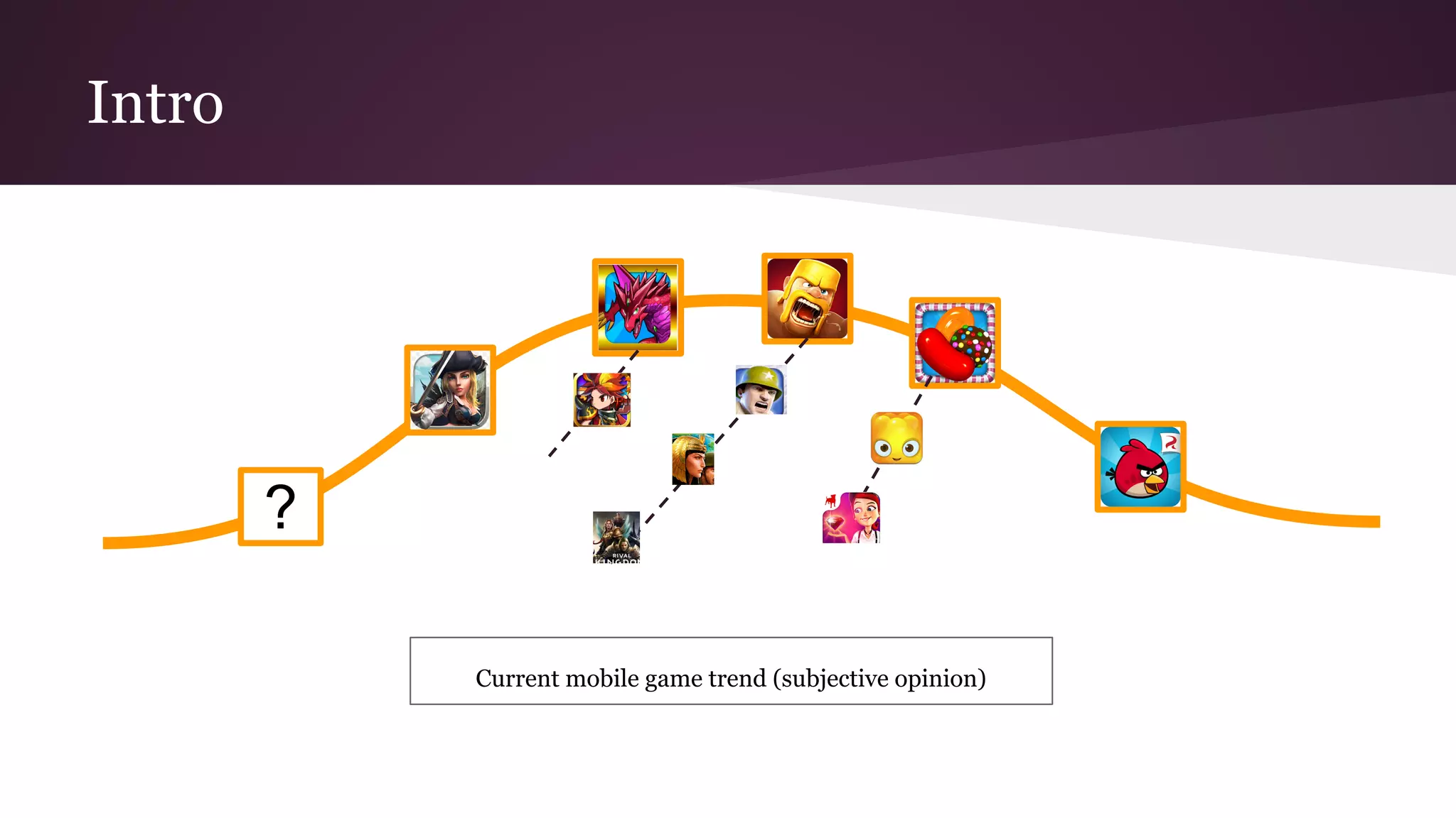 Intro
Current mobile game trend (subjective opinion)
?
 