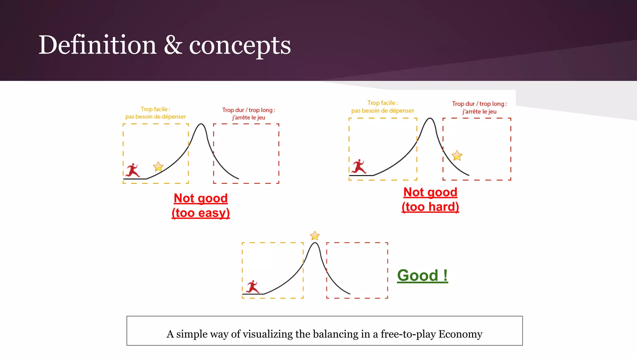 Definition & concepts
A simple way of visualizing the balancing in a free-to-play Economy
Not good
(too easy)
Not good
(too hard)
Good !
 