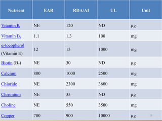 Fn- clinical nutrition | PPTX