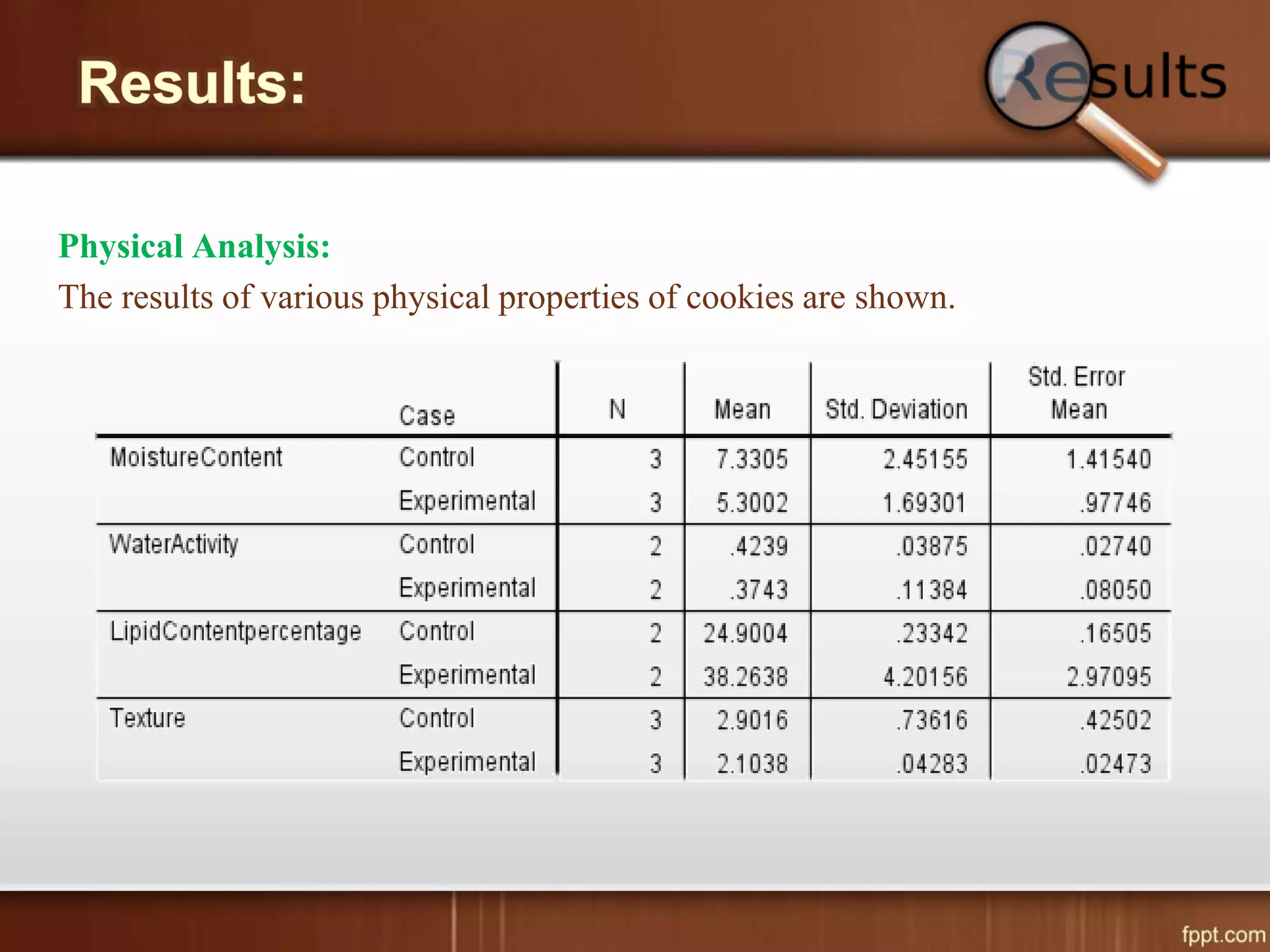 Cookies Research Project | PPTX