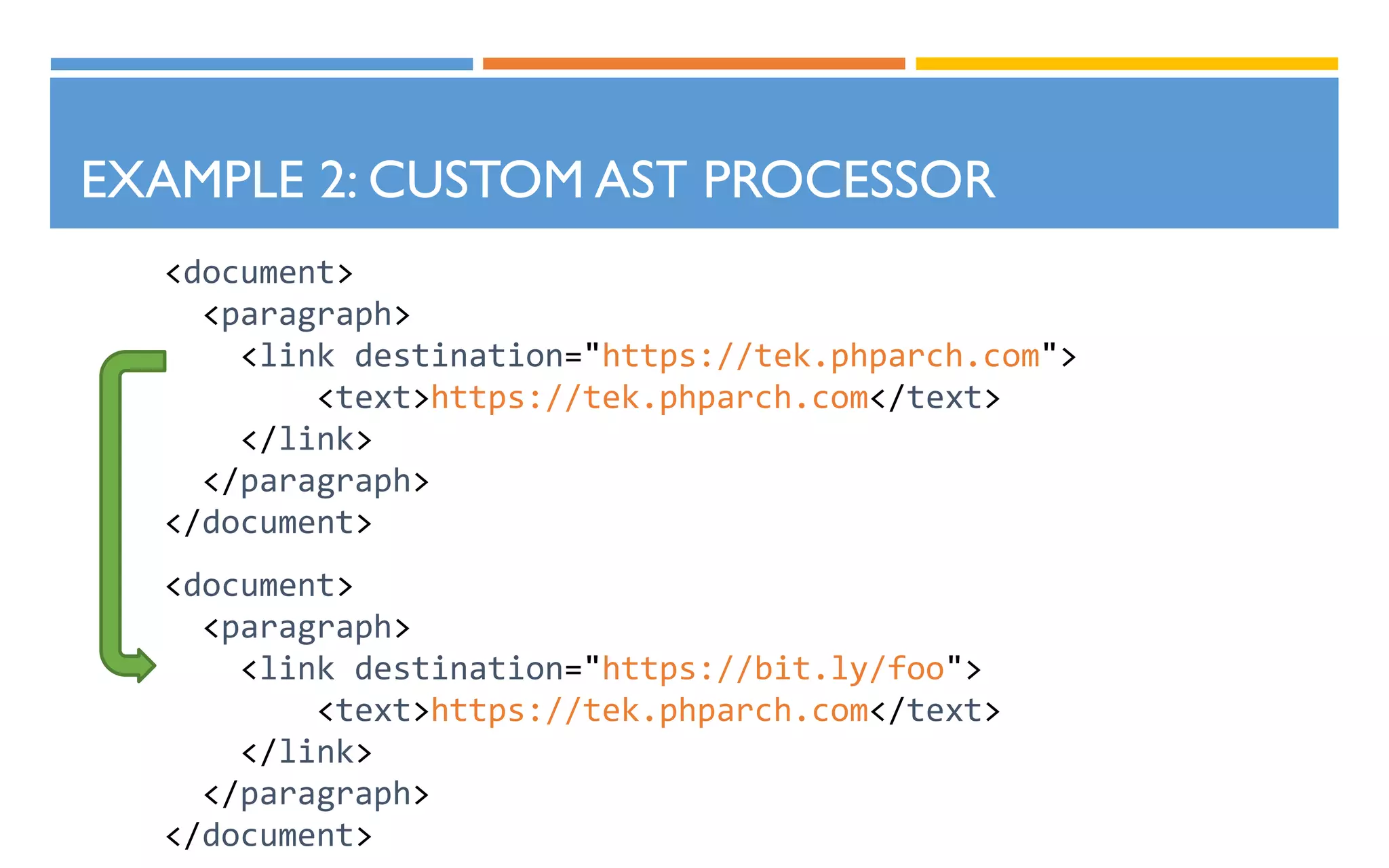 EXAMPLE 2: CUSTOM AST PROCESSOR
<document>
<paragraph>
<link destination="https://tek.phparch.com">
<text>https://tek.phparch.com</text>
</link>
</paragraph>
</document>
<document>
<paragraph>
<link destination="https://bit.ly/foo">
<text>https://tek.phparch.com</text>
</link>
</paragraph>
</document>
 