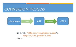 CONVERSION PROCESS
<a href="https://tek.phparch.com">
https://tek.phparch.com
</a>
Markdown AST HTMLRenderParse
 