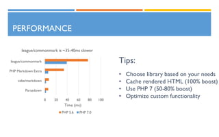 PERFORMANCE
0 20 40 60 80 100
Parsedown
cebe/markdown
PHP Markdown Extra
league/commonmark
Time (ms)
league/commonmark is ~35-40ms slower
PHP 5.6 PHP 7.0
Tips:
• Choose library based on your needs
• Cache rendered HTML (100% boost)
• Use PHP 7 (50-80% boost)
• Optimize custom functionality
 
