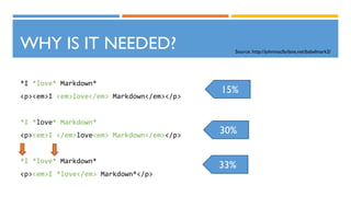 30%
WHY IS IT NEEDED?
*I *love* Markdown*
<p><em>I <em>love</em> Markdown</em></p>
*I *love* Markdown*
<p><em>I </em>love<em> Markdown</em></p>
*I *love* Markdown*
<p><em>I *love</em> Markdown*</p>
15%
33%
Source: http://johnmacfarlane.net/babelmark2/
 