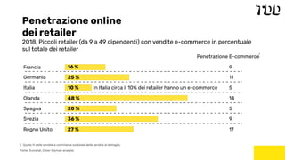 Penetrazione online
dei retailer
2018, Piccoli retailer (da 9 a 49 dipendenti) con vendite e-commerce in percentuale
sul totale dei retailer
1. Quota % delle vendite e-commerce sul totale delle vendite al dettaglio
Fonte: Eurostat, Oliver Wyman analysis
1
 