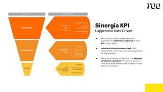 ● permette di leggere ogni operazione
partendo una deﬁnizione rigorosa di tutti i
KPI in ogni livello.
● orientata alle performance reali e alla
sostenibilità economica, non alle supposizioni,
né alle speranze.
● seleziona una serie di indicatori che vengono
strutturati a piramide in modo da avere un
indicatore sulla direzione del progetto in ogni
preciso momento.
Sinergia KPI
L’approccio Data Driven
 