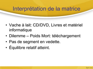 Interprétation de la matrice
• Vache à lait: CD/DVD, Livres et matériel
informatique
• Dilemme – Poids Mort: téléchargement
• Pas de segment en vedette.
• Équilibre relatif atteint.
 
