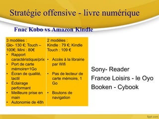 Stratégie offensive - livre numérique
Fnac Kobo vs Amazon Kindle
3 modèles :
Glo- 130 €; Touch –
100€; Mini : 80€
• Rapport
caractéristique/prix
• Port de carte
mémoire+1Go
• Écran de qualité,
tactil
• Éclairage
performant
• Meilleure prise en
main
• Autonomie de 48h
2 modèles :
Kindle : 79 €; Kindle
Touch : 109 €
• Accès à la librairie
par Wifi
• Pas de lecteur de
carte mémoire, 1
Go
• Boutons de
navigation
Sony- Reader
France Loisirs - le Oyo
Booken - Cybook
 