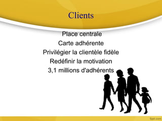 Clients
Place centrale
Carte adhérente
Privilégier la clientèle fidèle
Redéfinir la motivation
3,1 millions d'adhérents
 