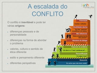A escalada do 
CONFLITO 
O conflito é inevitável e pode ter 
várias origens: 
diferenças pessoais e de 
personalidade 
diferenças na forma de abordar 
o problema 
valores, cultura e sentido de 
ética diferente 
estilo e pensamento diferente 
diferentes perspetivas 
 