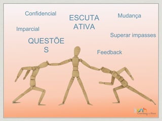 ESCUTA 
ATIVA 
QUESTÕE 
S 
Mudança 
Superar impasses 
Confidencial 
Imparcial 
Feedback 
 