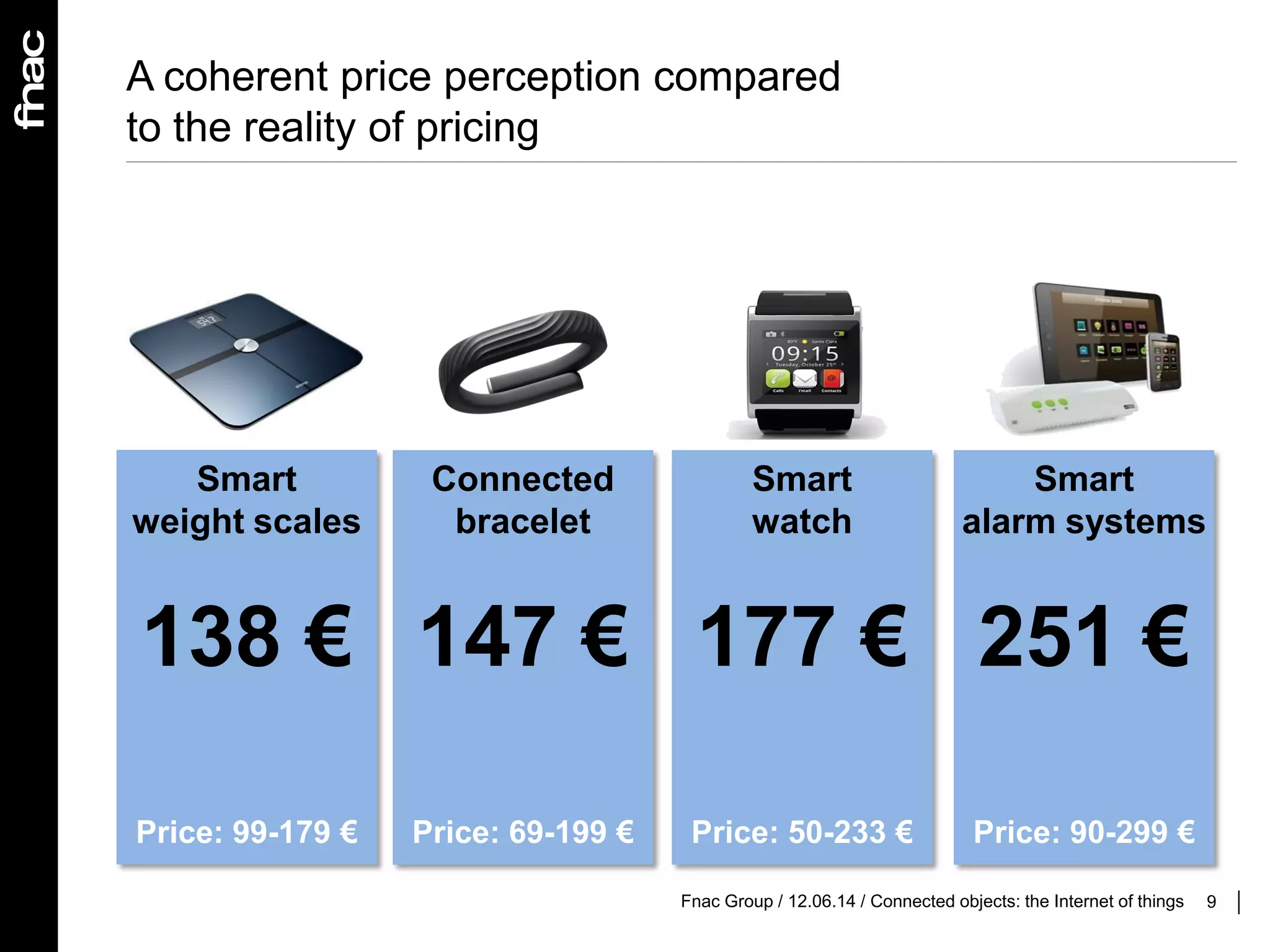 9
A coherent price perception compared
to the reality of pricing
Smart
weight scales
138 €
Price: 99-179 €
Connected
bracelet
147 €
Price: 69-199 €
Smart
watch
177 €
Price: 50-233 €
Smart
alarm systems
251 €
Price: 90-299 €
Fnac Group / 12.06.14 / Connected objects: the Internet of things
 