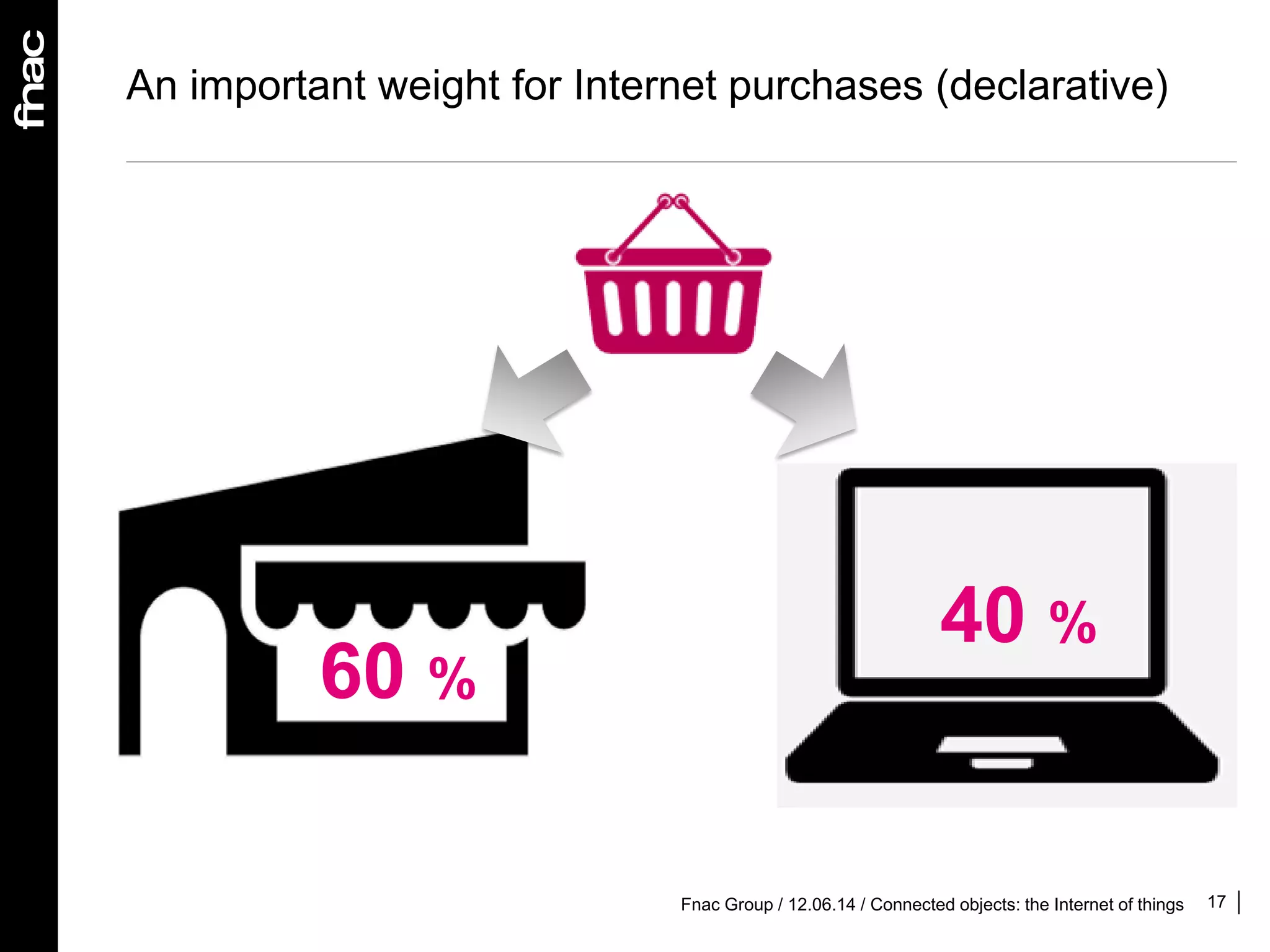 17
An important weight for Internet purchases (declarative)
60 %
40 %
Fnac Group / 12.06.14 / Connected objects: the Internet of things
 