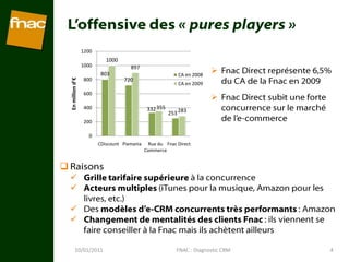 Succès immédiat et expansion