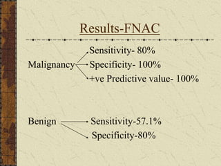 Results-FNAC
Sensitivity- 80%
Malignancy Specificity- 100%
+ve Predictive value- 100%
Benign Sensitivity-57.1%
Specificity-80%
 