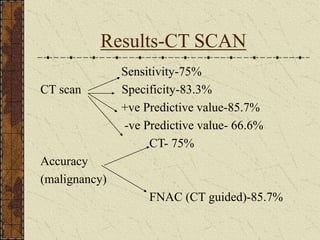 Results-CT SCAN
Sensitivity-75%
CT scan Specificity-83.3%
+ve Predictive value-85.7%
-ve Predictive value- 66.6%
CT- 75%
Accuracy
(malignancy)
FNAC (CT guided)-85.7%
 