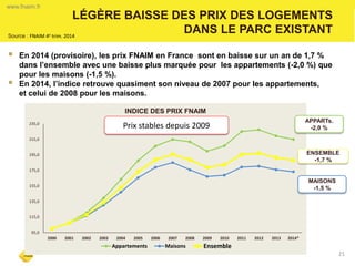 LÉGÈRE BAISSE DES PRIX DES LOGEMENTS DANS LE PARC EXISTANT 
21 
En 2014 (provisoire), les prix FNAIM en France sont en baisse sur un an de 1,7 % dans l’ensemble avec une baisse plus marquée pour les appartements (-2,0 %) que pour les maisons (-1,5 %). 
En 2014, l’indice retrouve quasiment son niveau de 2007 pour les appartements, et celui de 2008 pour les maisons. 
Source : FNAIM 4e trim. 2014 
www.fnaim.fr 
95,0 
115,0 
135,0 
155,0 
175,0 
195,0 
215,0 
235,0 
2000 
2001 
2002 
2003 
2004 
2005 
2006 
2007 
2008 
2009 
2010 
2011 
2012 
2013 
2014* 
INDICE DES PRIX FNAIM 
Appartements 
Maisons 
Ensemble 
APPARTs. 
-2,0 % 
ENSEMBLE 
-1,7 % 
Prix stables depuis 2009 
MAISONS 
-1,5 %  