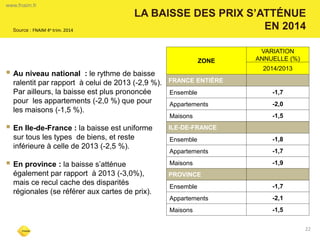 LA BAISSE DES PRIX S’ATTÉNUE EN 2014 
22 
Au niveau national : le rythme de baisse ralentit par rapport à celui de 2013 (-2,9 %). Par ailleurs, la baisse est plus prononcée pour les appartements (-2,0 %) que pour les maisons (-1,5 %). 
En Ile-de-France : la baisse est uniforme sur tous les types de biens, et reste inférieure à celle de 2013 (-2,5 %). 
En province : la baisse s’atténue également par rapport à 2013 (-3,0%), mais ce recul cache des disparités régionales (se référer aux cartes de prix). 
www.fnaim.fr 
ZONE 
VARIATION ANNUELLE (%) 
2014/2013 
FRANCE ENTIÈRE 
Ensemble 
-1,7 
Appartements 
-2,0 
Maisons 
-1,5 
ILE-DE-FRANCE 
Ensemble 
-1,8 
Appartements 
-1,7 
Maisons 
-1,9 
PROVINCE 
Ensemble 
-1,7 
Appartements 
-2,1 
Maisons 
-1,5 
Source : FNAIM 4e trim. 2014  