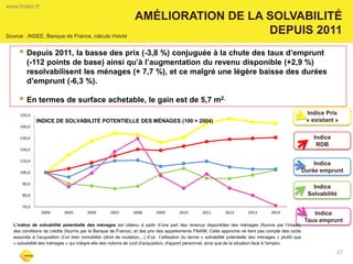 AMÉLIORATION DE LA SOLVABILITÉ 
DEPUIS 2011 
Depuis 2011, la basse des prix (-3,8 %) conjuguée à la chute des taux d’emprunt (-112 points de base) ainsi qu’à l’augmentation du revenu disponible (+2,9 %) resolvabilisent les ménages (+ 7,7 %), et ce malgré une légère baisse des durées d’emprunt (-6,3 %). 
En termes de surface achetable, le gain est de 5,7 m2. 
27 
www.fnaim.fr 
70,0 
80,0 
90,0 
100,0 
110,0 
120,0 
130,0 
140,0 
150,0 
2004 
2005 
2006 
2007 
2008 
2009 
2010 
2011 
2012 
2013 
2014 
INDICE DE SOLVABILITÉ POTENTIELLE DES MÉNAGES (100 = 2004) 
Source : INSEE, Banque de France, calculs FNAIM 
Indice Prix « existant » 
Indice 
RDB 
Indice 
Durée emprunt 
Indice Solvabilité 
Indice 
Taux emprunt 
L’indice de solvabilité potentielle des ménages est obtenu à partir d’une part des revenus disponibles des ménages (fournis par l’Insee), des conditions de crédits (fournis par la Banque de France), et des prix des appartements FNAIM. Cette approche ne tient pas compte des coûts associés à l’acquisition d’un bien immobilier (droit de mutation,...) d’où l’utilisation du terme « solvabilité potentielle des ménages » plutôt que « solvabilité des ménages » qui intègre elle des notions de coût d'acquisition, d'apport personnel, ainsi que de la situation face à l'emploi.  