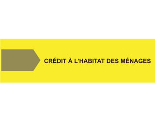 CRÉDIT À L’HABITAT DES MÉNAGES  