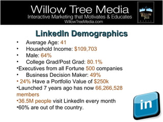 LinkedIn Demographics Average Age:  41 Household Income:  $109,703 Male:  64% College Grad/Post Grad:  80.1% Executives from all Fortune  500  companies Business Decision Maker:  49% 24%  Have a Portfolio Value of  $250k Launched 7 years ago has now  66,266,528 members 36.5M people  visit LinkedIn every month 60% are out of the country. 