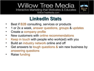 LinkedIn Stats Best if  B2B  consulting, services or products 1 or 2x a week,  answer questions, groups  &  updates Create a  company profile New customers with  online recommendations Keep in touch  with people who work(ed) with you Build an  industry network  online and off Get answers to  tough questions &  win new business by  answering questions Raise  funding 