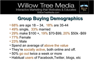 Group Buying Demographics 68%  are age 18 – 34,  18%  are 35-44 49%  single,  33%  married 29%  make $100 +,  19%  $70-$99,  20%  $50k -$69 77%  Female 23%  Male Spend an average of  above the value They’re  socially active , both online and off. 50%  go out  twice a week or more Habitual  users  of Facebook,Twitter, blogs, etc 