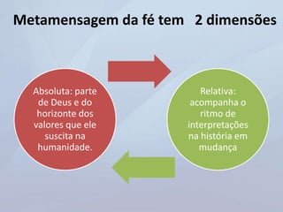 Metamensagem da fé tem 2 dimensões
Absoluta: parte
de Deus e do
horizonte dos
valores que ele
suscita na
humanidade.
Relativa:
acompanha o
ritmo de
interpretações
na história em
mudança
 