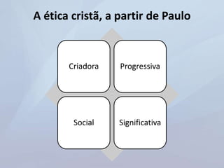 A ética cristã, a partir de Paulo
Criadora Progressiva
Social Significativa
 