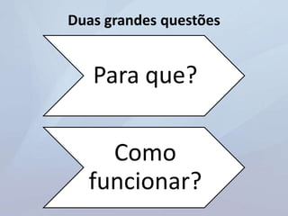 Duas grandes questões
Para que?
Como
funcionar?
 