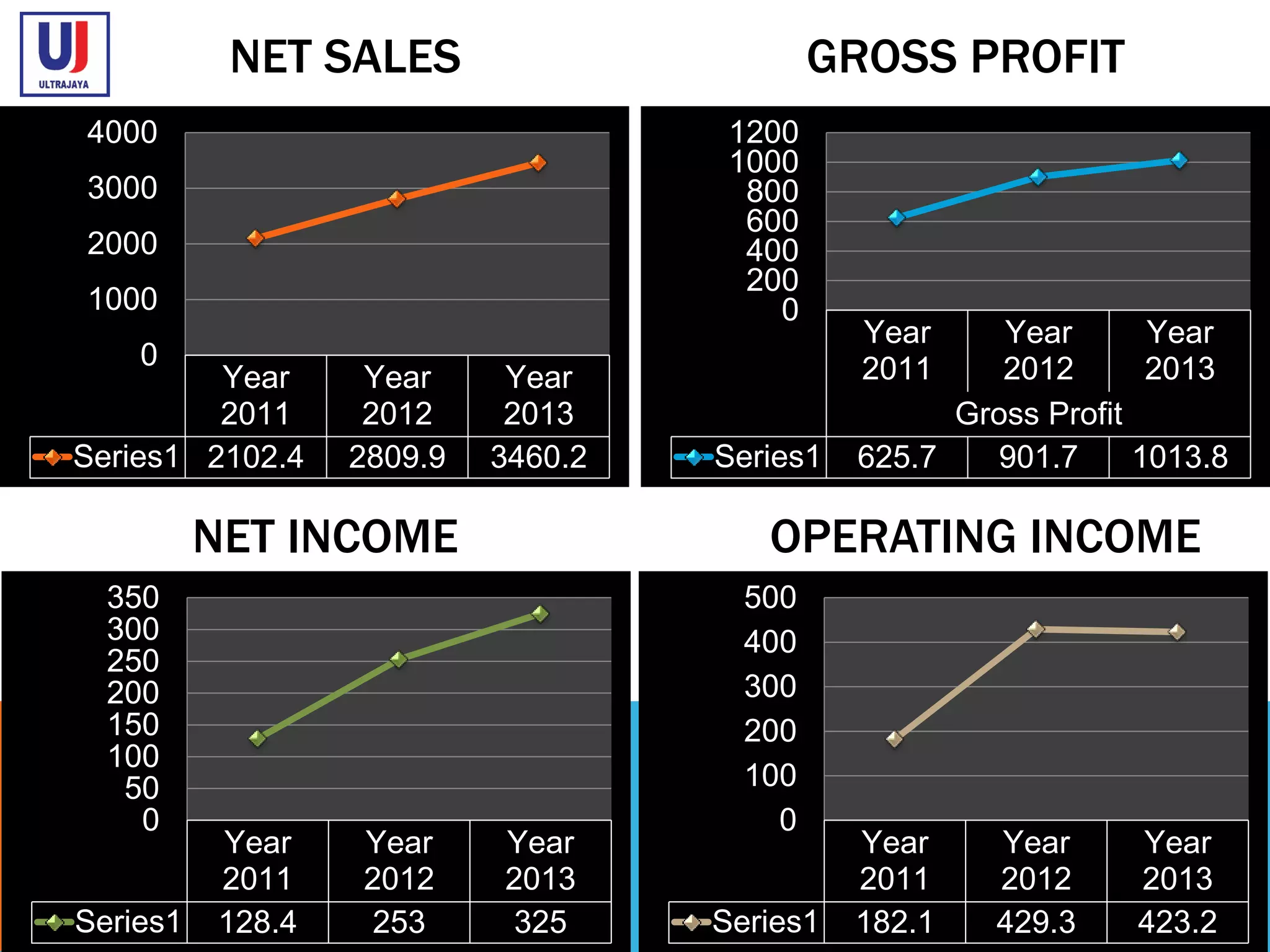 Food and Beverage Industry Analysis in Indonesia | PPTX