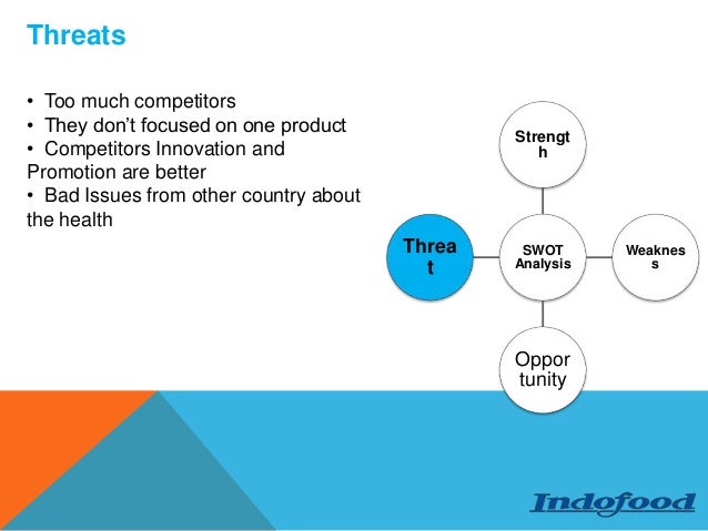 food and beverage swot analysis Food and beverages covers various fmcg food and beverage brands along with food chains in terms of stp, swot analysis and competitor analysis. food and beverage swot analysis Food and beverages covers various fmcg food and beverage brands along with food chains in terms of stp, swot analysis and competitor analysis.