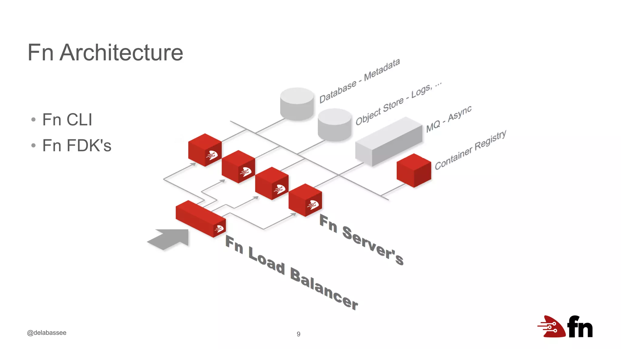 @delabassee
Fn Architecture
• Fn CLI
• Fn FDK's
9
 