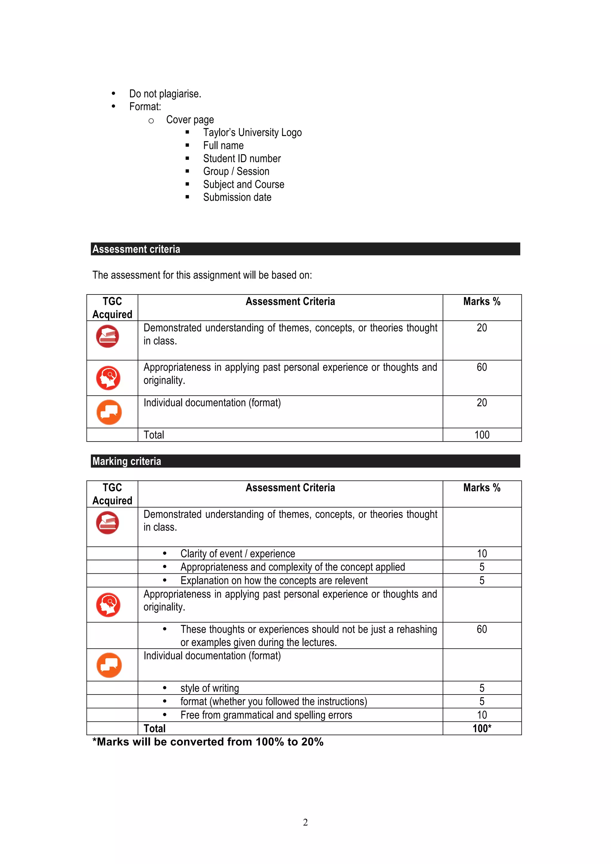 2
• Do not plagiarise.
• Format:
o Cover page
! Taylor’s University Logo
! Full name
! Student ID number
! Group / Session
! Subject and Course
! Submission date
Assessment criteria
The assessment for this assignment will be based on:
TGC
Acquired
Assessment Criteria Marks %
Demonstrated understanding of themes, concepts, or theories thought
in class.
20
Appropriateness in applying past personal experience or thoughts and
originality.
60
Individual documentation (format) 20
Total 100
Marking criteria
TGC
Acquired
Assessment Criteria Marks %
Demonstrated understanding of themes, concepts, or theories thought
in class.
• Clarity of event / experience 10
• Appropriateness and complexity of the concept applied 5
• Explanation on how the concepts are relevent 5
Appropriateness in applying past personal experience or thoughts and
originality.
• These thoughts or experiences should not be just a rehashing
or examples given during the lectures.
60
Individual documentation (format)
• style of writing 5
• format (whether you followed the instructions) 5
• Free from grammatical and spelling errors 10
Total 100*
*Marks will be converted from 100% to 20%
 