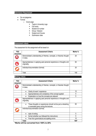 Submission Requirement
• Do not plagiarise.
• Format:
o Cover page
 Taylor’s University Logo
 Full name
 Student ID number
 Group / Session
 Subject and Course
 Submission date
Assessment criteria
The assessment for this assignment will be based on:
TGC
Acquired
Assessment Criteria Marks %
Demonstrated understanding of themes, concepts, or theories thought
in class.
20
Appropriateness in applying past personal experience or thoughts and
originality.
60
Individual documentation (format) 20
Total 100
Marking criteria
TGC
Acquired
Assessment Criteria Marks %
Demonstrated understanding of themes, concepts, or theories thought
in class.
• Clarity of event / experience 10
• Appropriateness and complexity of the concept applied 5
• Explanation on how the concepts are relevent 5
Appropriateness in applying past personal experience or thoughts and
originality.
• These thoughts or experiences should not be just a rehashing
or examples given during the lectures.
60
Individual documentation (format)
• style of writing 5
• format (whether you followed the instructions) 5
• Free from grammatical and spelling errors 10
Total 100*
*Marks will be converted from 100% to 20%
2
 