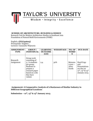 SCHOOL OF ARCHITECTURE, BUILDING & DESIGN
Research Unit for Modern Architecture Studies in Southeast Asia
Foundation of Natural Build Environments (FNBE)
English 2 [ELG30605]
Prerequisite: English 1
Lecturer: Cassandra Wijesuria
ASSIGNMENT
TYPE
GROUP /
INDIVIDUAL
LEARNING
OUTCOME
(LO)
WEIGHTAGE NO. OF
WORD
S
DUE DATE
Research
Assignment
Group work
consisting of
5 / 6 students
per group.
Students to
prepare a
research paper
based on a site
they have
visited.
2,4 30% Between
2,500 –
3000
words
Hard Copy
and
Presentations
are due on
12th
, 13th
& 15th
January 2015.
Assignment: A Comparative Analysis of 2 Businesses of Similar Industry in
Different Geographical Locations
Submission – 12th
, 13th
& 15th
January 2015.
 