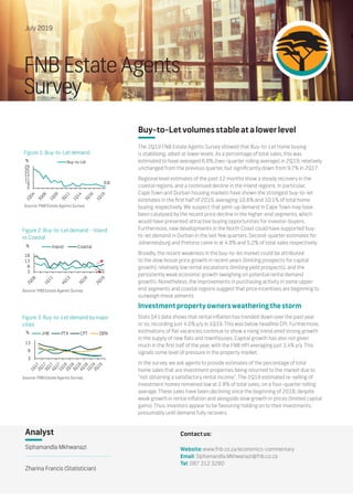 FNB Estate Agents
Survey
July 2019
Buy-to-Letvolumesstableatalowerlevel
The 2Q19 FNB Estate Agents Survey showed that Buy-to-Let home buying
is stabilising, albeit at lower levels. As a percentage of total sales, this was
estimated to have averaged 6.8% (two-quarter rolling average) in 2Q19; relatively
unchanged from the previous quarter, but significantly down from 9.7% in 2Q17.
Regional level estimates of the past 12 months show a steady recovery in the
coastal regions, and a continued decline in the inland regions. In particular,
Cape Town and Durban housing markets have shown the strongest buy-to-let
estimates in the first half of 2019, averaging 10.6% and 10.1% of total home
buying respectively. We suspect that pent-up demand in Cape Town may have
been catalysed by the recent price decline in the higher-end segments, which
would have presented attractive buying opportunities for investor-buyers.
Furthermore, new developments in the North Coast could have supported buy-
to-let demand in Durban in the last few quarters. Second-quarter estimates for
Johannesburg and Pretoria came in at 4.8% and 5.2% of total sales respectively.
Broadly, the recent weakness in the buy-to-let market could be attributed
to the slow house price growth in recent years (limiting prospects for capital
growth); relatively low rental escalations (limiting yield prospects), and the
persistently weak economic growth (weighing on potential rental demand
growth). Nonetheless, the improvements in purchasing activity in some upper-
end segments and coastal regions suggest that price incentives are beginning to
outweigh these ailments.
Investmentpropertyownersweatheringthestorm
Stats SA’s data shows that rental inflation has trended down over the past year
or so, recording just 4.0% y/y in 1Q19. This was below headline CPI. Furthermore,
estimations of flat vacancies continue to show a rising trend amid strong growth
in the supply of new flats and townhouses. Capital growth has also not given
much in the first half of the year, with the FNB HPI averaging just 3.4% y/y. This
signals some level of pressure in the property market.
In the survey, we ask agents to provide estimates of the percentage of total
home sales that are investment properties being returned to the market due to
“not obtaining a satisfactory rental income”. The 2Q19 estimated re-selling of
investment homes remained low at 2.8% of total sales, on a four-quarter rolling
average. These sales have been declining since the beginning of 2018, despite
weak growth in rental inflation and alongside slow growth in prices (limited capital
gains). Thus, investors appear to be favouring holding on to their investments,
presumably until demand fully recovers.
Analyst
	
Siphamandla Mkhwanazi
		
Zharina Francis (Statistician)
Contactus:
Website:www.fnb.co.za/economics-commentary			
Email: Siphamandla.Mkhwanazi@fnb.co.za 				
Tel: 087 312 3280
Figure 1: Buy-to-Let demand
Source: FNB Estate Agents Survey
Figure 2: Buy-to-Let demand – Inland
vs Coastal
Source: FNB Estate Agents Survey
Figure 3: Buy-to-Let demand by major
cities
Source: FNB Estate Agents Survey
3
8
13
18
% Inland Coastal
3
8
13
% JHB PTA CPT DBN
6.8
5
9
13
17
21
25
29
% Buy-to-Let
 