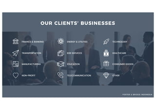 ENERGY & UTILITIES TECHNOLOGYFINANCE & BANKING
OUR CLIENTS’ BUSINESSES
B2B SERVICES HEALTHCARETRANSPORTATION
EDUCATION CONSUMER GOODSMANUFACTURING
TELECOMMUNICATION OTHERNON-PROFIT
FOSTER & BRIDGE INDONESIA
 