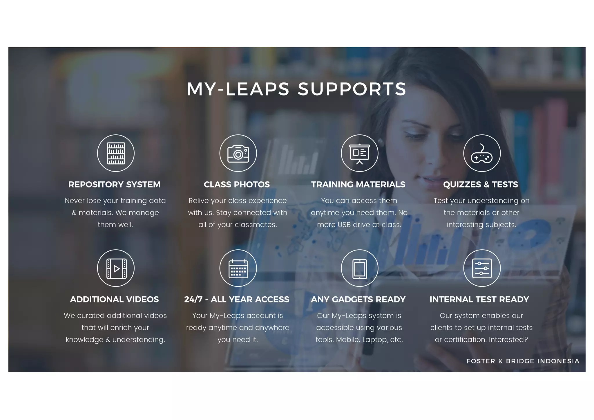 Our My-Leaps system is
accessible using various
tools. Mobile. Laptop, etc.
ANY GADGETS READYADDITIONAL VIDEOS
Your My-Leaps account is
ready anytime and anywhere
you need it.
24/7 - ALL YEAR ACCESS
Our system enables our
clients to set up internal tests
or certification. Interested?
INTERNAL TEST READY
You can access them
anytime you need them. No
more USB drive at class.
TRAINING MATERIALS
Never lose your training data
& materials. We manage
them well.
REPOSITORY SYSTEM
Relive your class experience
with us. Stay connected with
all of your classmates.
CLASS PHOTOS
Test your understanding on
the materials or other
interesting subjects.
QUIZZES & TESTS
We curated additional videos
that will enrich your
knowledge & understanding.
MY-LEAPS SUPPORTS
FOSTER & BRIDGE INDONESIA
 