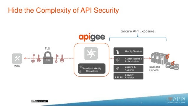api security