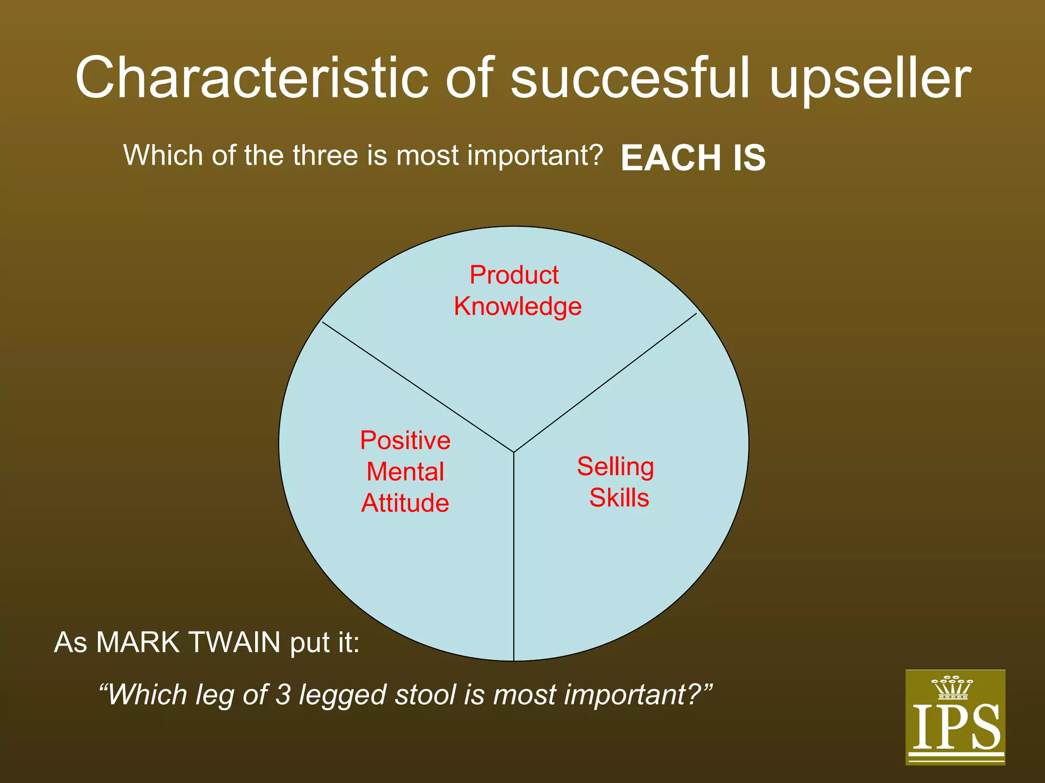 Characteristic of succesful upseller Product Knowledge Positive Mental Attitude Selling  Skills Which of the three is most important? EACH IS As MARK TWAIN put it: “ Which leg of 3 legged stool is most important?” 