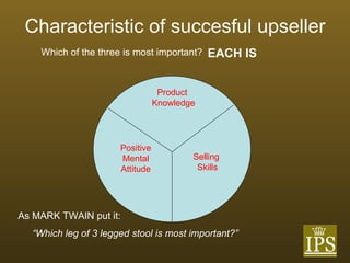 Characteristic of succesful upseller Product Knowledge Positive Mental Attitude Selling  Skills Which of the three is most important? EACH IS As MARK TWAIN put it: “ Which leg of 3 legged stool is most important?” 