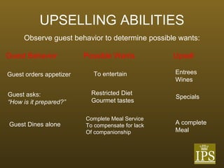 UPSELLING ABILITIES Observe guest behavior to determine possible wants: Guest Behavior   Possible Wants   Upsell Guest orders appetizer To entertain Entrees Wines Guest asks: “ How is it prepared?” Restricted Diet Gourmet tastes Specials Guest Dines alone Complete Meal Service To compensate for lack Of companionship A complete Meal 